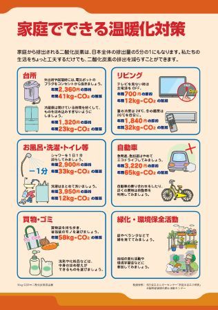 環境学習パネル（家庭でできる温暖化対策）