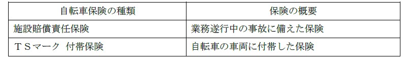 事業者向け自転車保険