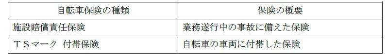 事業者向け自転車保険