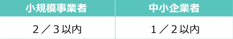 小規模事業者は３分の２以内、中小企業者は２分の１以内
