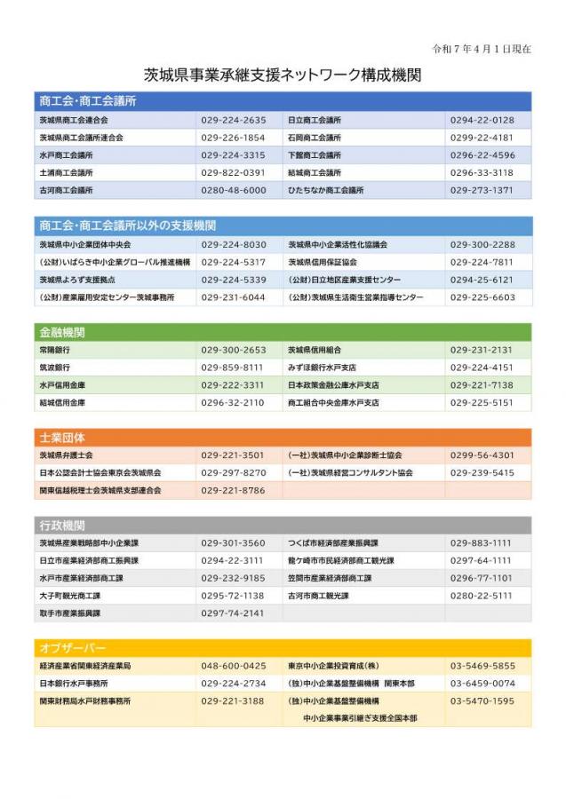 ネットワーク構成機関一覧
