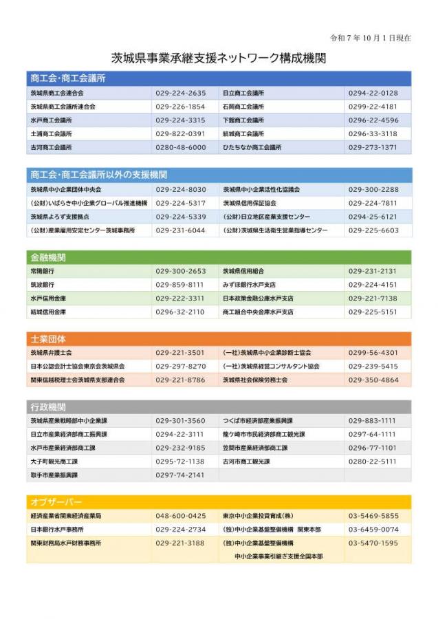 ネットワーク構成機関一覧