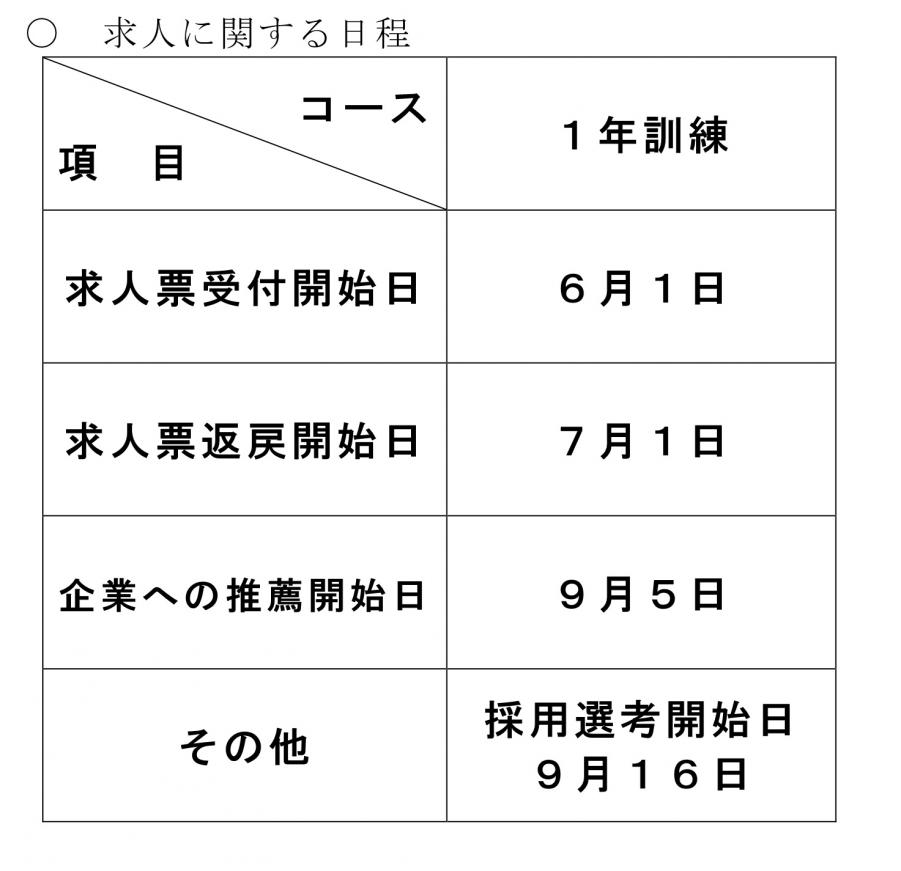 求人日程