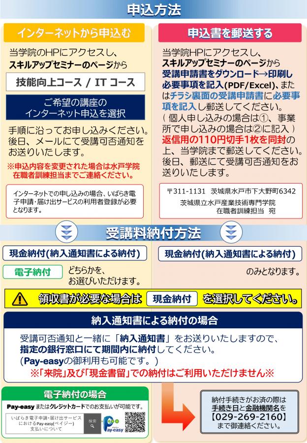 申込方法