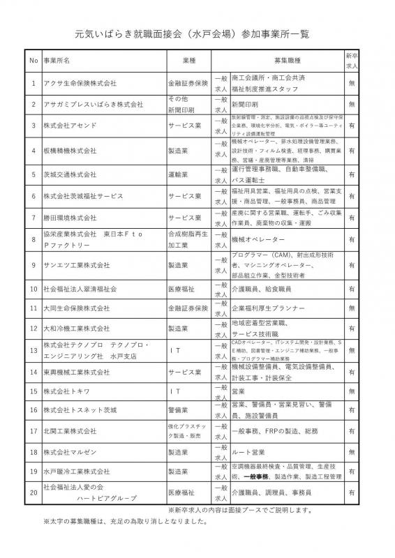 R4元気水戸参加事業所一覧修正