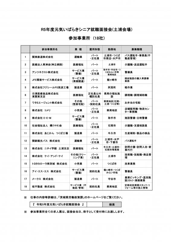 R5元気シニア参加事業所一覧