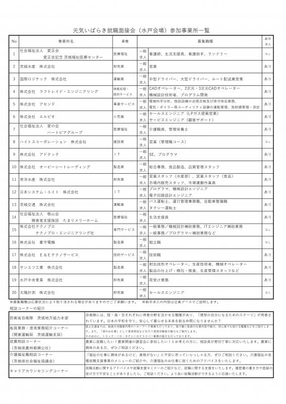r6元気水戸2月参加事業所一覧
