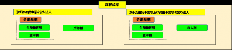 対象法人