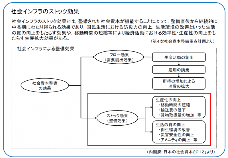 ストック効果とは