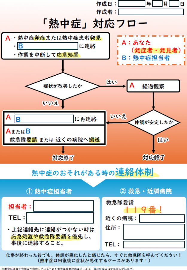 熱中症対応フロー